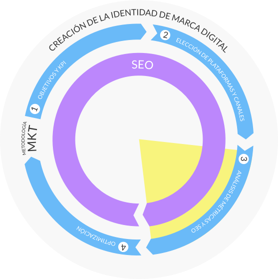 Portada del ebook: Marketing digital orientado a la Experiencia de Usuario