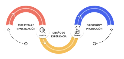 Modelo de nuestros servicios